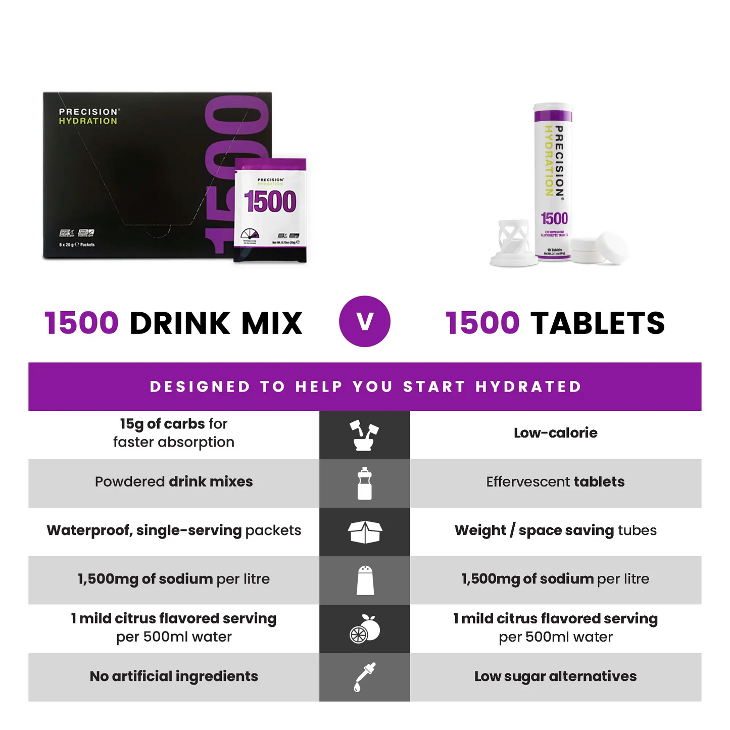 PH 1500 Hydration Package