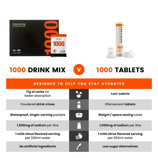 PH 1000 Hydration Package