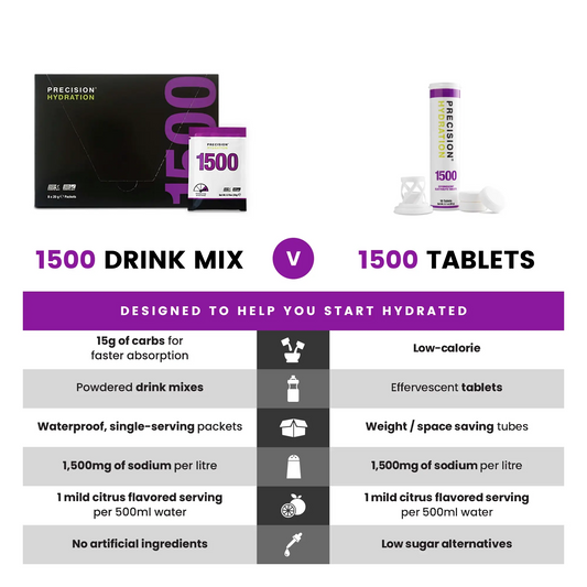 PH 1500 Hydration Package
