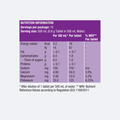 PH 1500 Hydration Tablet