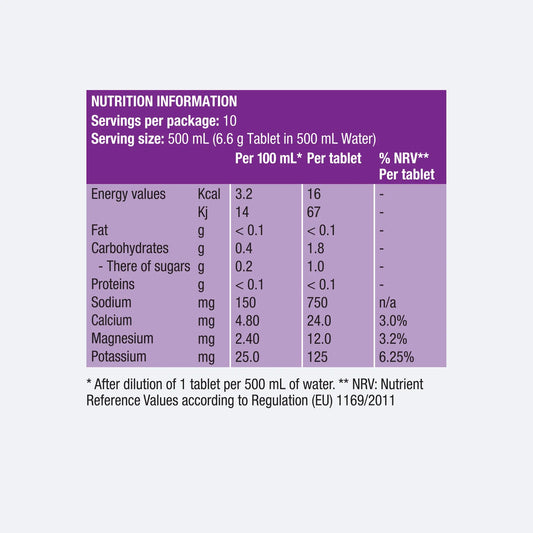 PH 1500 Hydration Tablet