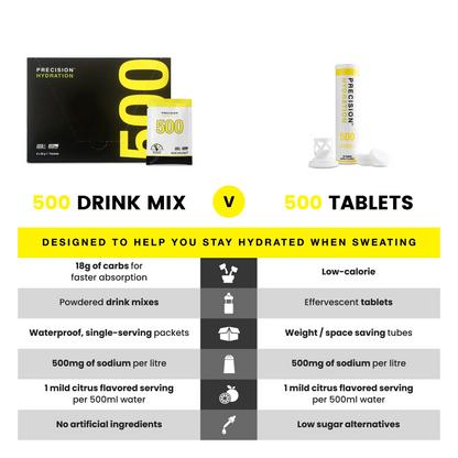 PH 500 Hydration Package